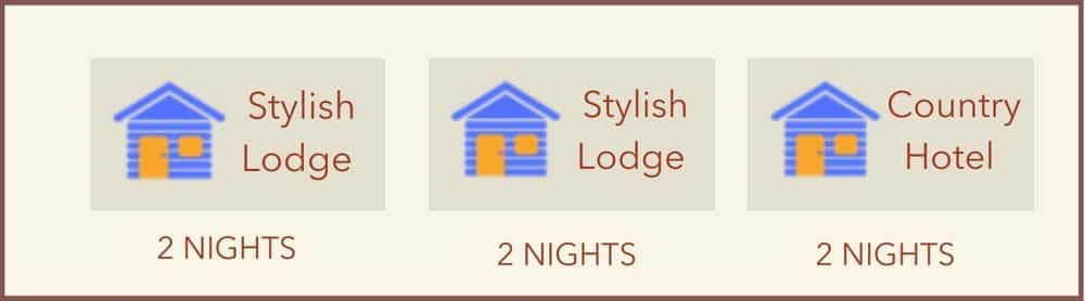 Alexandra's Africa Getaway Safari 8 Day - Accommodation Guide