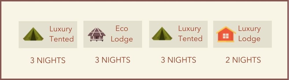 Explorer Safari 10 Day Accommodation Guide