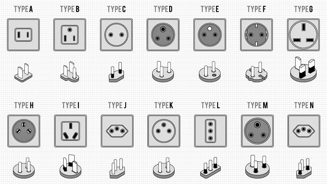 Image of all plug types and sockets